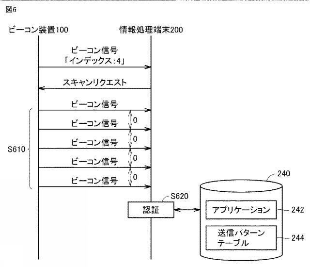 2018207300-無線通信システム、ビーコン装置、情報処理端末、およびビーコン装置を認証するための方法 図000008