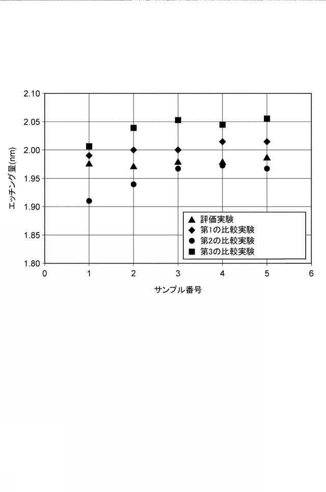 2019004026-膜をエッチングする方法 図000008