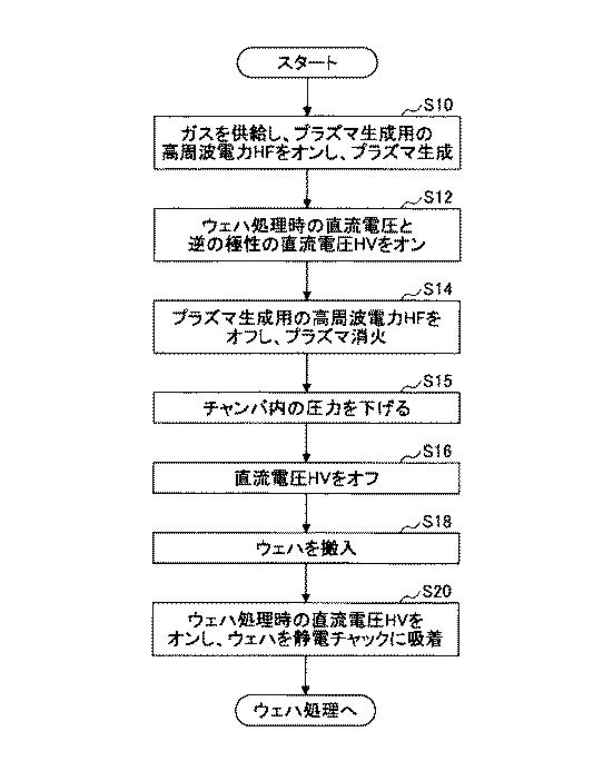 2019004086-静電吸着方法 図000008