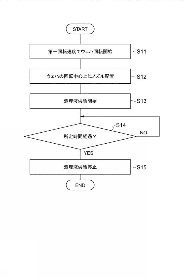 2019009334-塗布処理方法、塗布処理装置及び記憶媒体 図000008