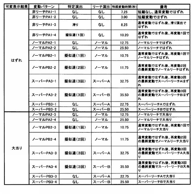 2019013411-遊技機 図000008