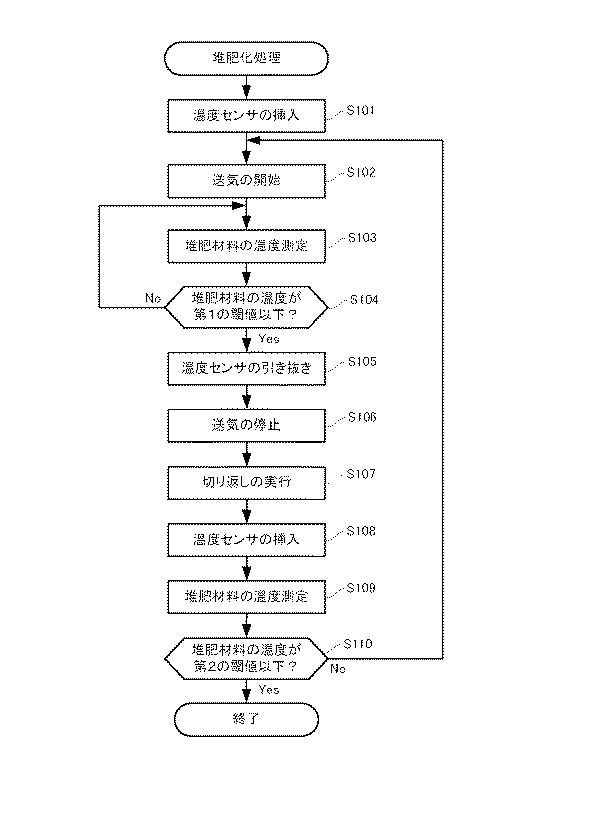 2019039809-温度測定装置及び堆肥製造装置 図000008