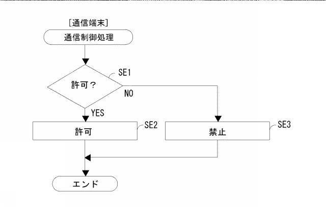 2019067033-通信システム、中継システム、通信端末、中継プログラム、及び通信プログラム 図000008