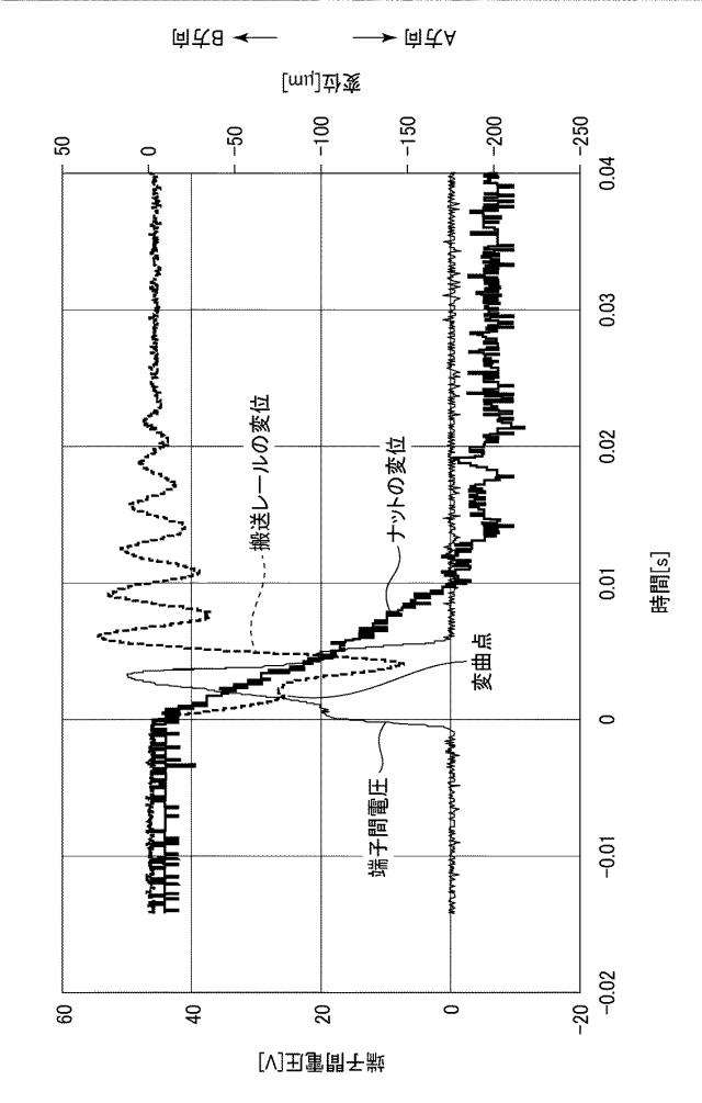 2019085259-搬送装置、搬送方法、およびアクチュエータユニット 図000008