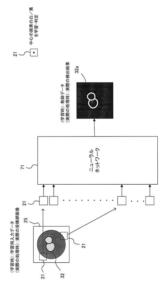 2019091308-対象物検出器、画像解析装置、対象物検出方法、画像解析方法、プログラム、及び、学習データ 図000008