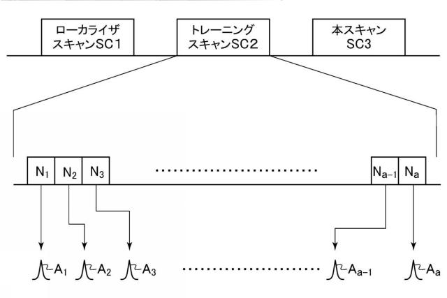 2019097820-磁気共鳴イメージング装置およびプログラム 図000008