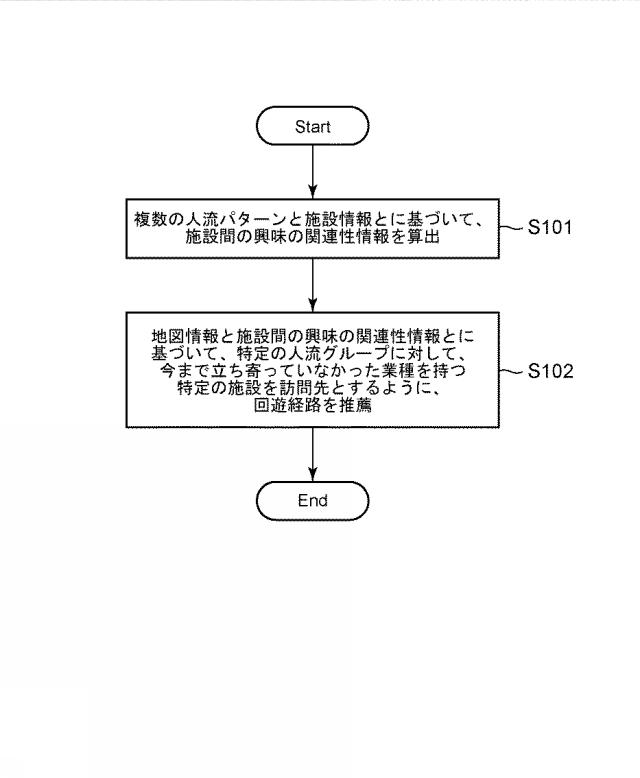 2019117108-訪問先推薦装置、訪問先推薦方法および訪問先推薦プログラム 図000008