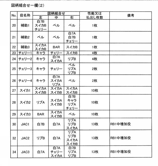 2019118466-遊技機 図000008