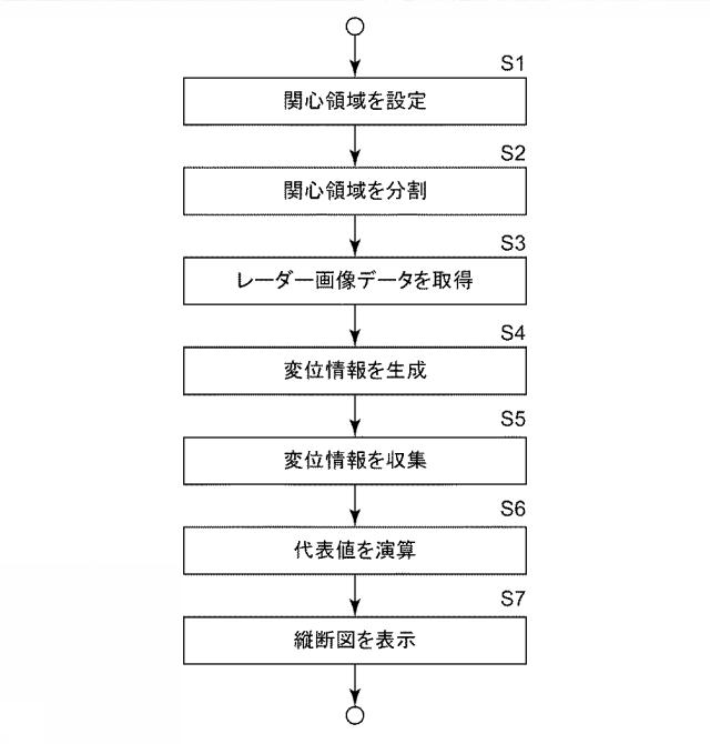 2019132707-トンネル経路の地表面変位観測装置及びトンネル経路の地表面変位観測プログラム 図000008