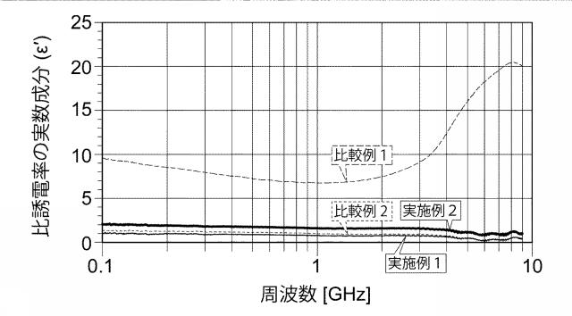 2019153623-ノイズ抑制シート 図000008