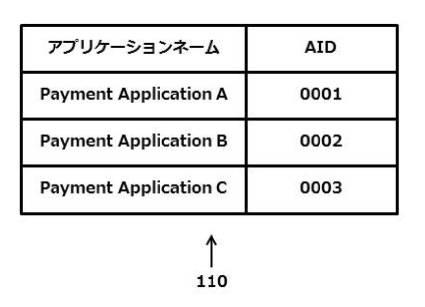 2019160120-ＩＣ決済で用いるトークンデバイス 図000008