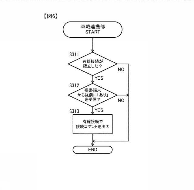 2019191835-車載装置、連携方法 図000008