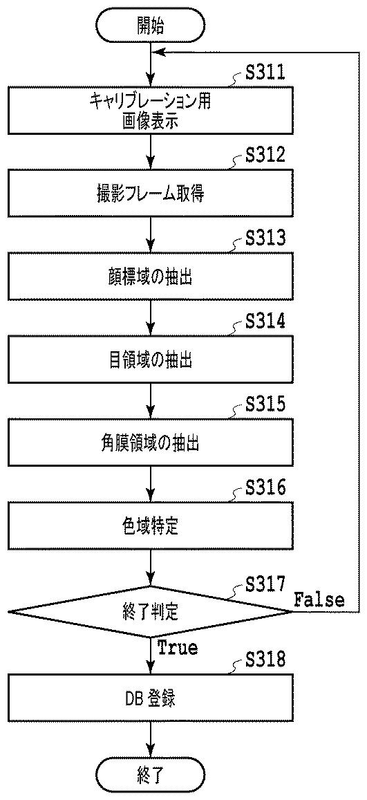 2019191898-本人認証システム、方法およびプログラム 図000008