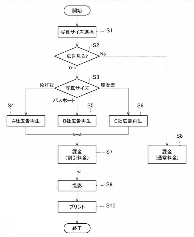 2019192015-印画物作製装置及び印画物作製システム 図000008