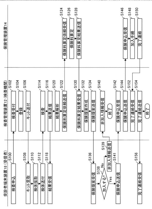 2019200785-検体検査管理装置、検体検査管理システム、検体検査管理方法、及びプログラム 図000008