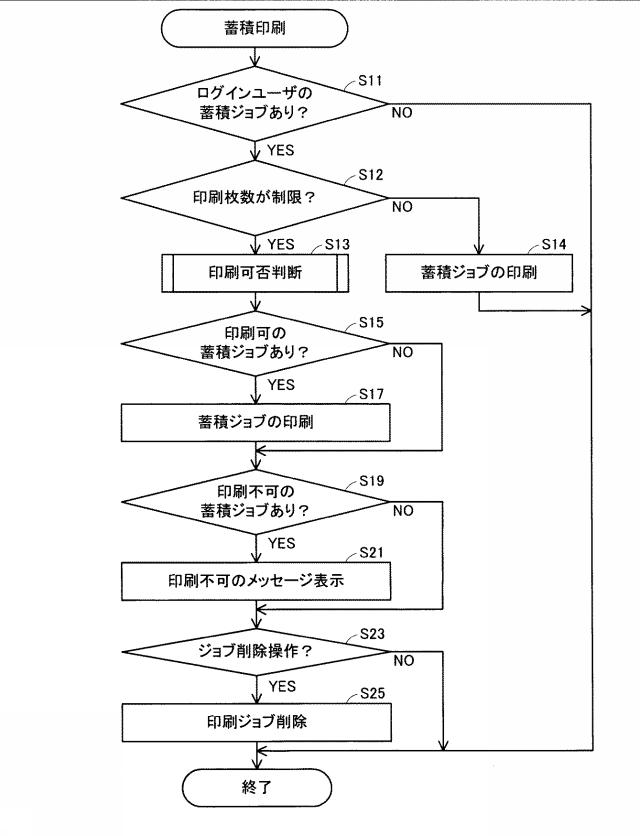 2019209589-印刷装置 図000008