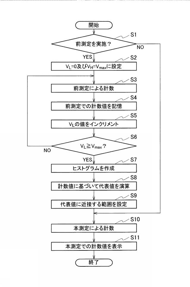 2019211368-分析用閾値決定装置及び分析用閾値決定方法 図000008