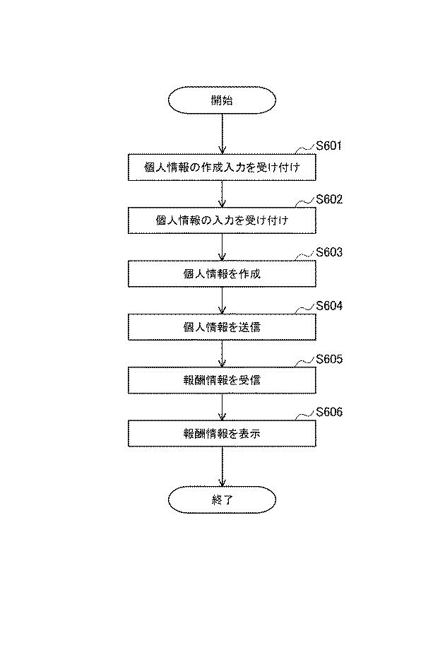 2019211851-情報送信方法、情報送信装置、情報送信プログラム 図000008