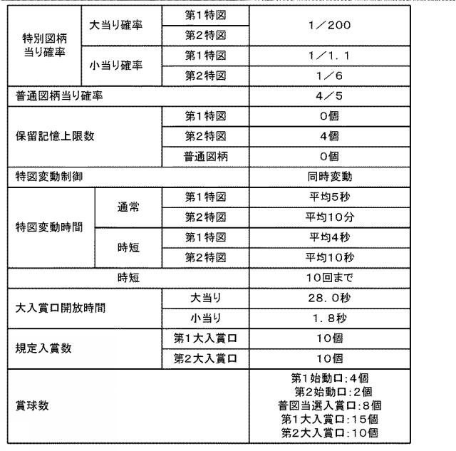 2019216940-弾球遊技機 図000008