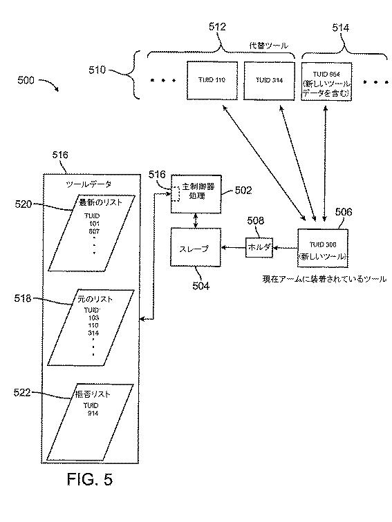 2019217404-ロボット手術用のツールメモリベースのソフトウェアの更新 図000008