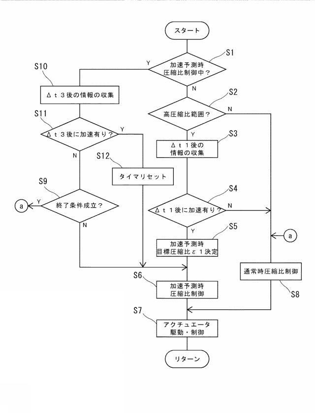 2019218895-車両用内燃機関の制御方法および制御装置 図000008