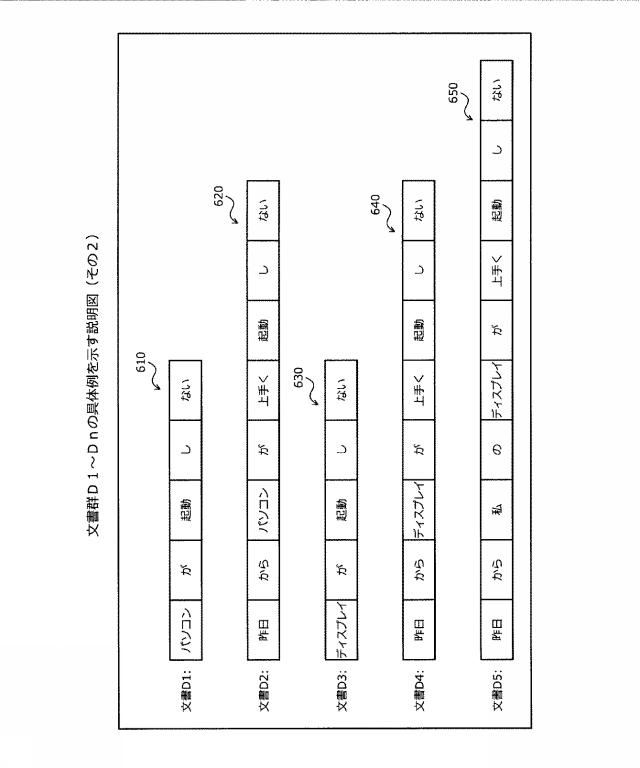 2019219724-評価プログラム、評価方法および情報処理装置 図000008