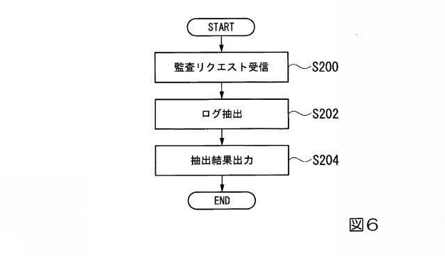 2019219847-データベース管理装置、データベース管理方法、およびプログラム 図000008