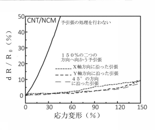 2020004706-引張り可能な複合電極及び引張り可能なリチウムイオン二次電池 図000008