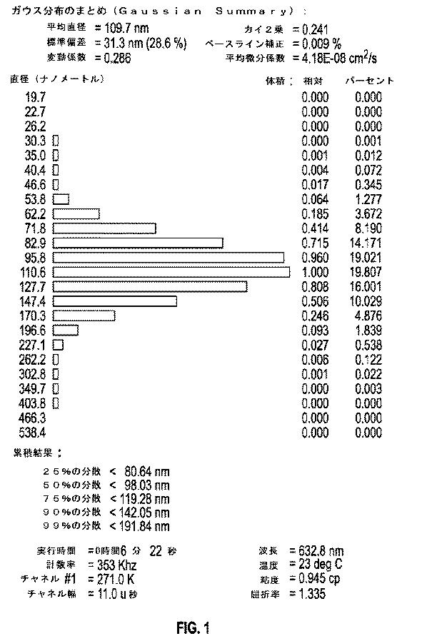 2020007367-凍結乾燥リポソーム 図000008