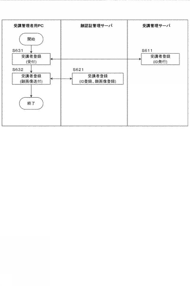 2020021238-情報処理装置、処理方法、プログラム 図000008