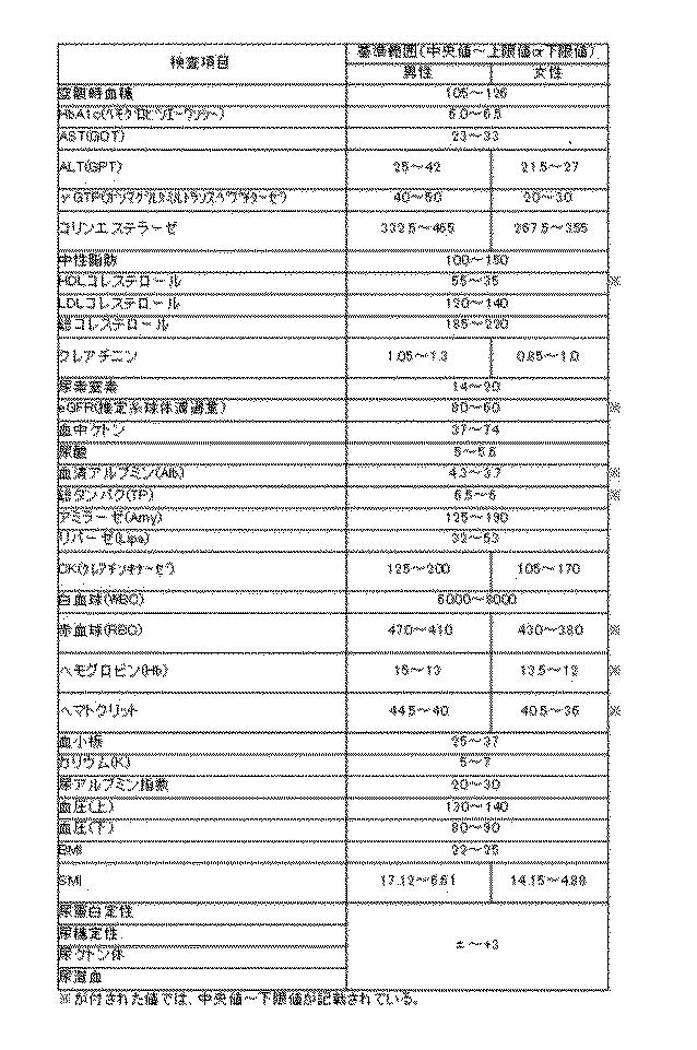 2020024695-健康診断解析システム、健康診断解析方法、および健康診断解析プログラム 図000008