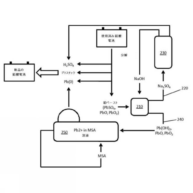 2020033644-鉛酸電池の無精錬リサイクリングのための改良された装置および方法 図000008