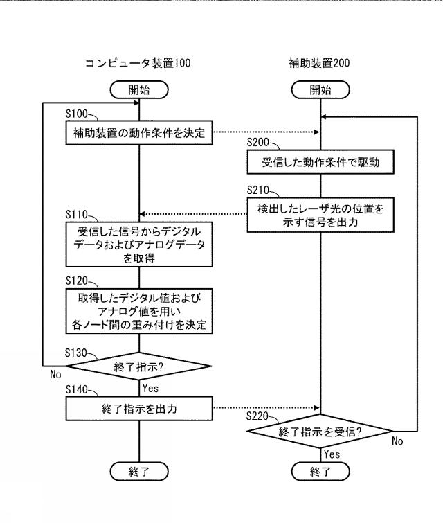 2020052975-演算処理システムおよび補助装置 図000008