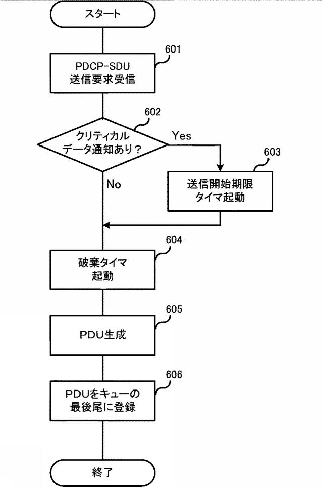 2020057833-無線通信システムにおける基地局装置、移動局装置 図000008