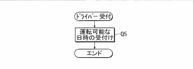 2020067933-自動車運行管理システム 図000008