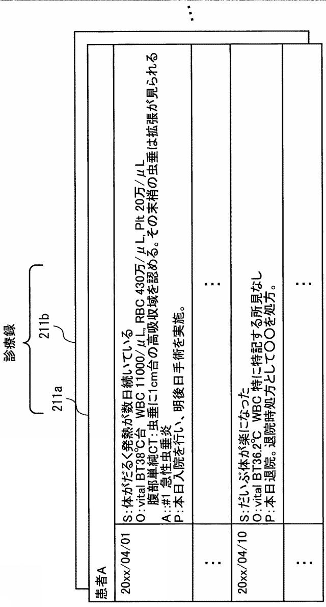 2020077290-要約作成プログラム、要約作成方法、および情報処理システム 図000008