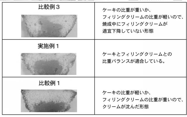 2020089360-焼成が可能なフィリング用クリーム組成物及びケーキ製造方法 図000008