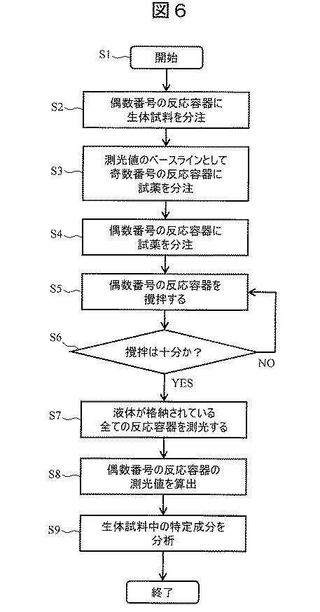 2020091185-分析装置及び分析方法 図000008