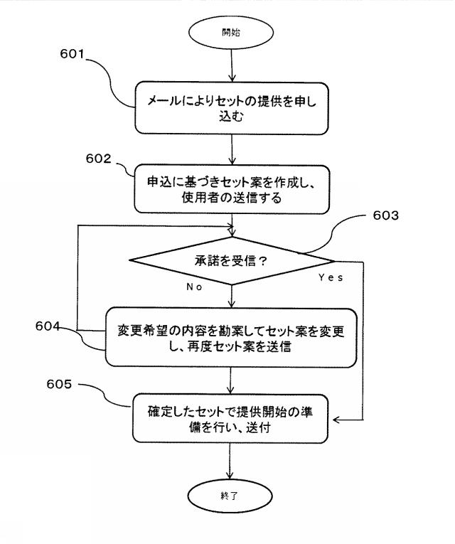 2020091553-医療用医薬品のセットおよびその提供方法並びにシステム 図000008