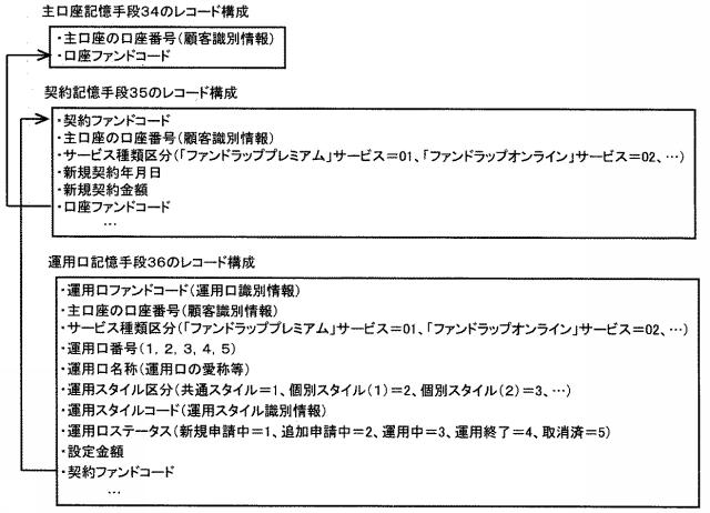 2020102170-手数料算出システムおよびプログラム 図000008