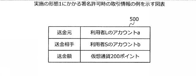 2020113085-署名サーバ、署名方法および署名プログラム 図000008