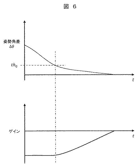 2020117180-操舵制御装置、および、操舵制御方法 図000008