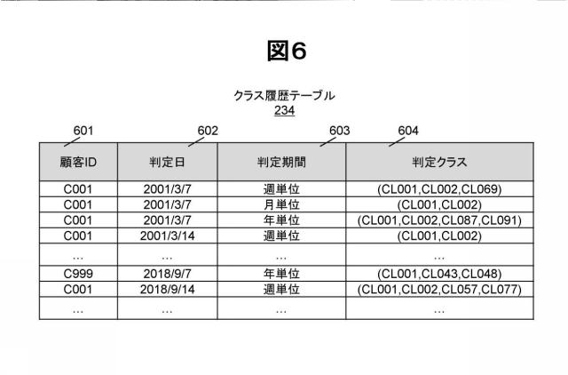 2020119040-管理支援システム及び方法 図000008