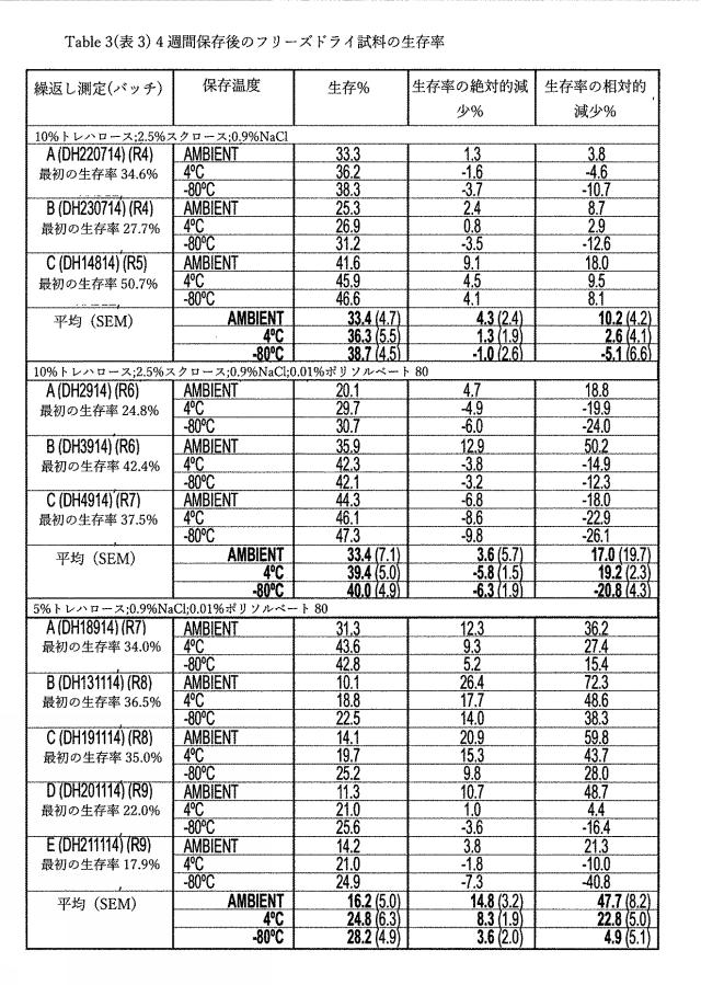 2020121996-便フローラを移植するための組成物、並びにそれを調製及び使用する方法、並びにそれを送達するためのデバイス 図000008