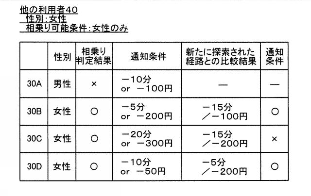 2020129294-経路通知システム、経路通知方法、および、コンピュータプログラム 図000008