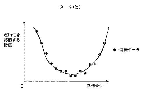 2020129338-ＫＰＩ改善支援システム及びＫＰＩ改善支援方法 図000008