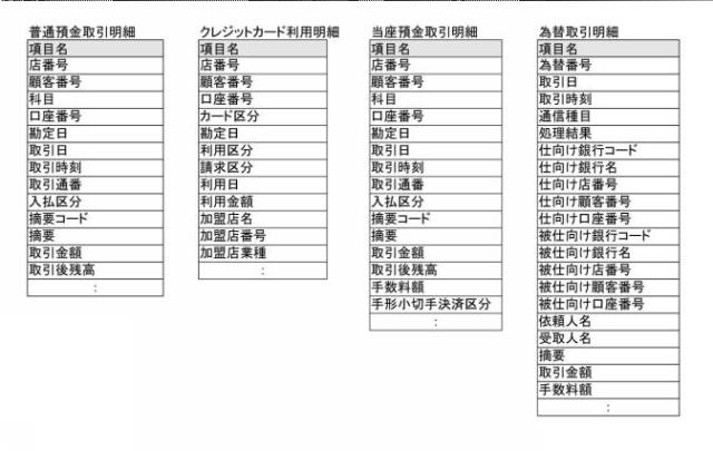 2020140687-営業支援装置、営業先リスト作成装置、営業端末、表示プログラム及びサーバ装置 図000008