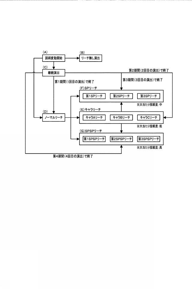 2020142031-遊技機 図000008