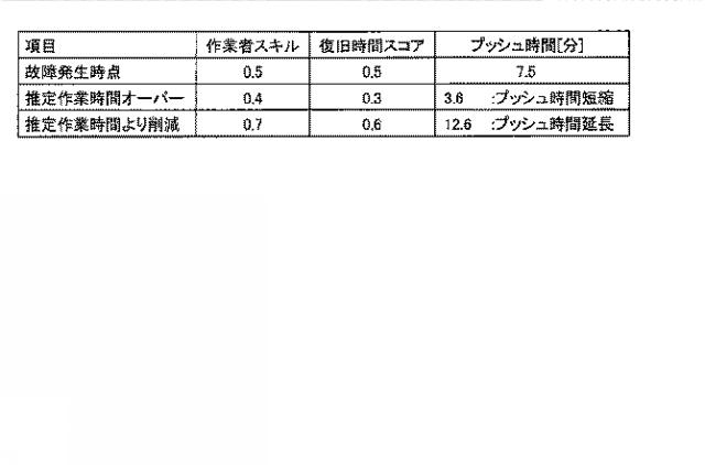 2020149266-作業支援装置、昇降機システム及び作業支援方法 図000008
