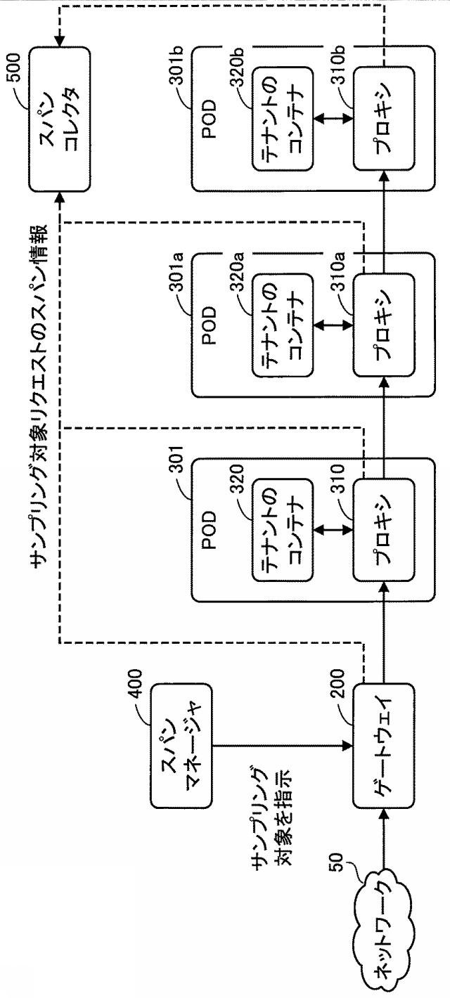 2020150335-パケット解析プログラム、パケット解析装置およびパケット解析方法 図000008